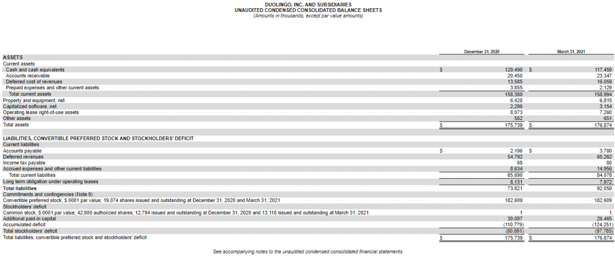 Финансовая отчётность компании Duolingo (часть 2)