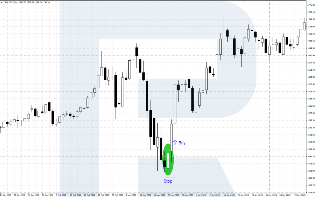 An example of a buy deal when a pattern appears "Bullish engulfing"