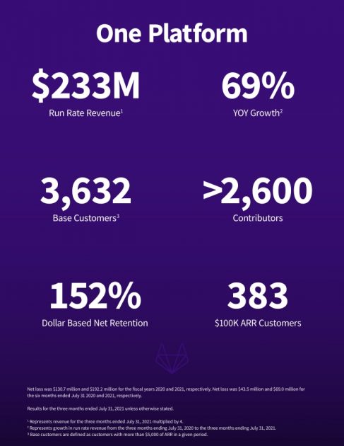 Основные бизнес-показатели компании GitLab.