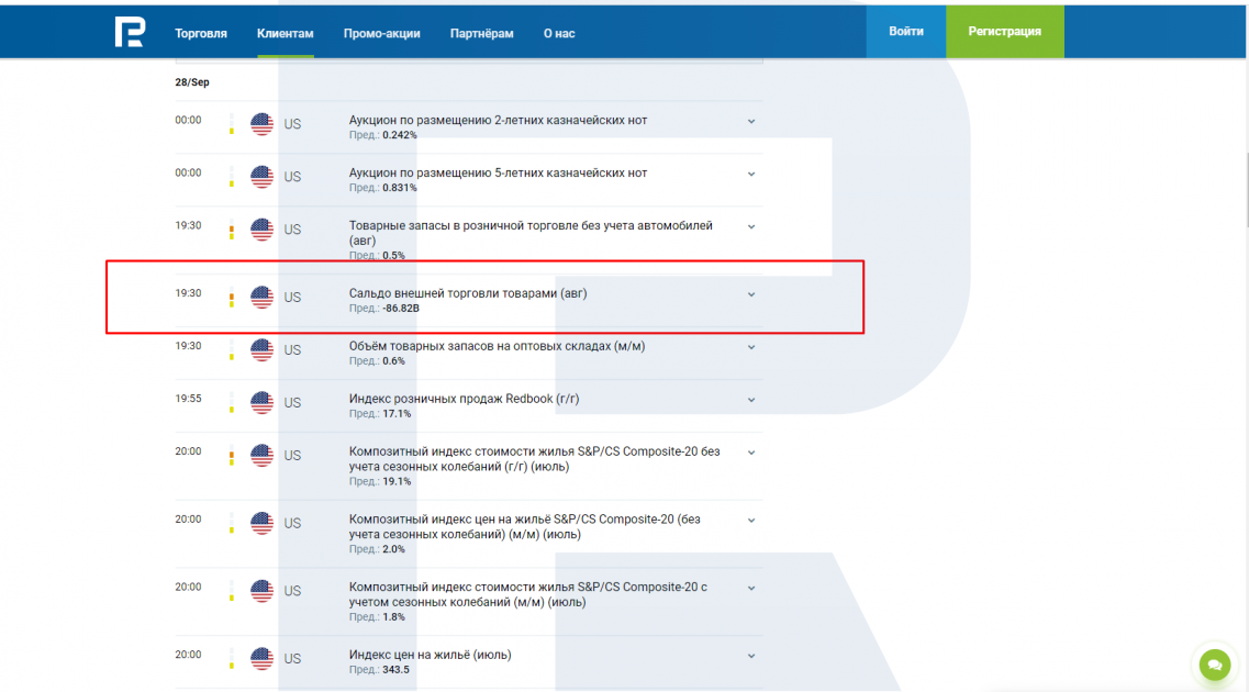 Отображение данных о торговом балансе (Trade Balance) в Экономическом календаре 