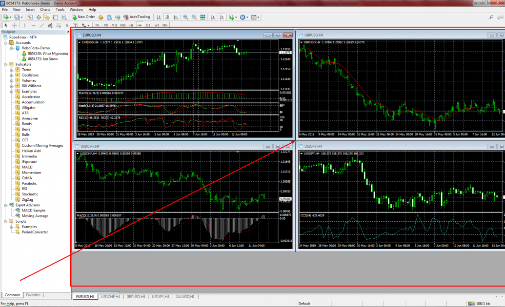Робоча область MetaTrader 4