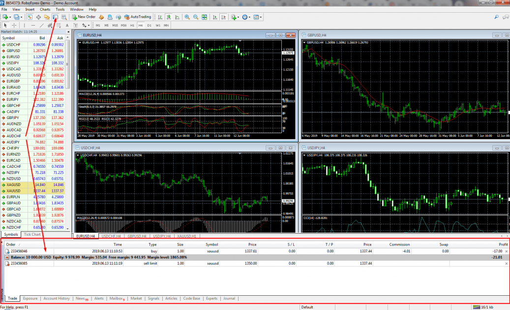 Термінал (Вікно торгівлі) MetaTrader 4