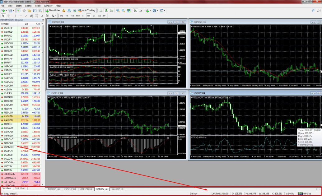 Рядок статусу MetaTrader 4