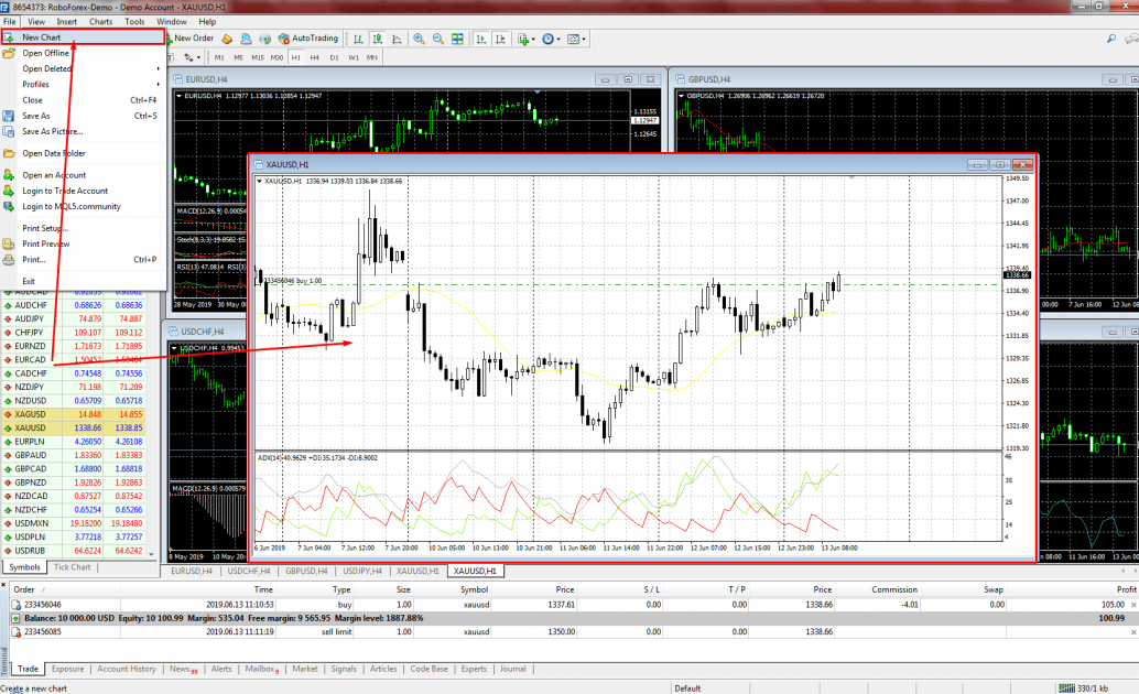 Відкриття графіків - MetaTrader 4