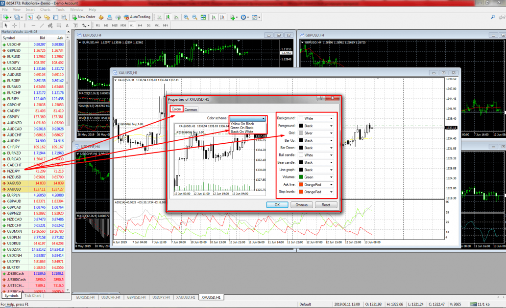 Налаштування графіків MetaTrader 4