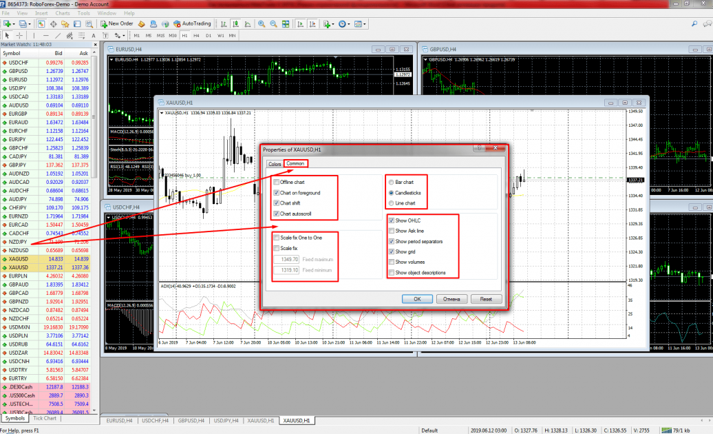 Налаштування графіків MetaTrader 4