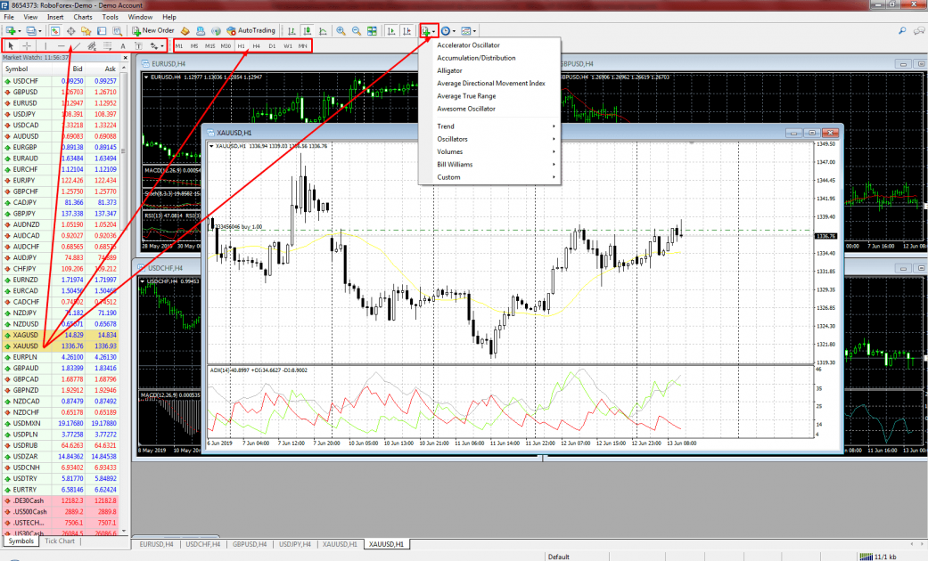 Налаштування графіків MetaTrader 4