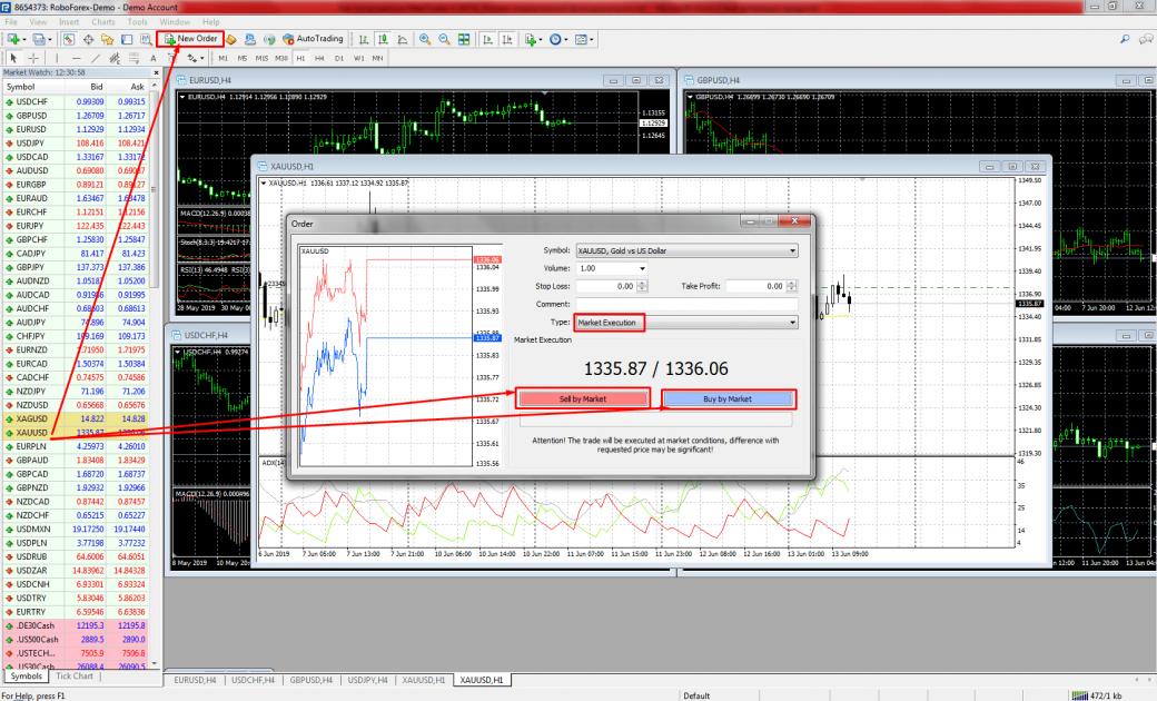 Ринкові ордери MetaTrader 4