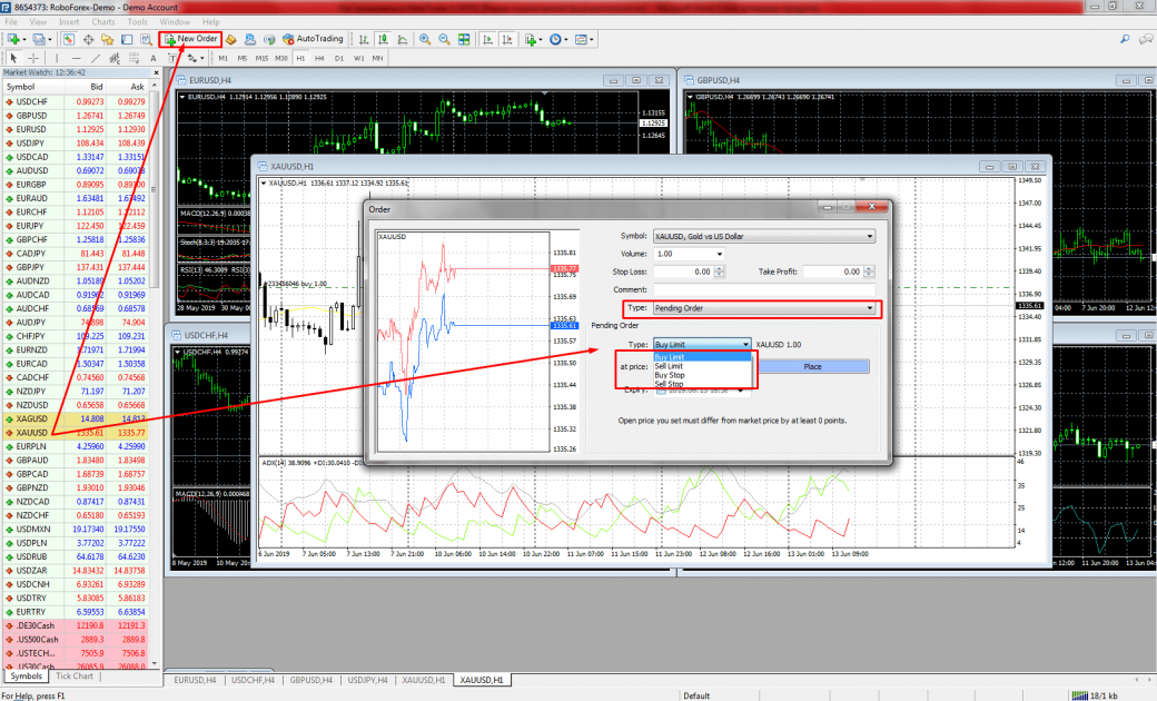Відкладені ордери MetaTrader 4