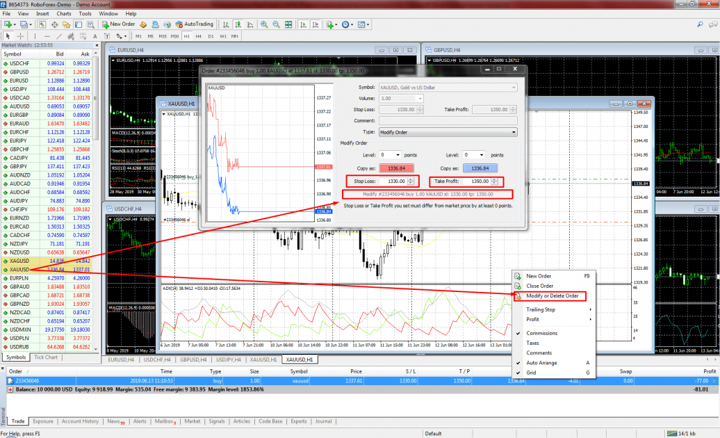 Тейк Профіт і Стоп Лосс в MetaTrader 4