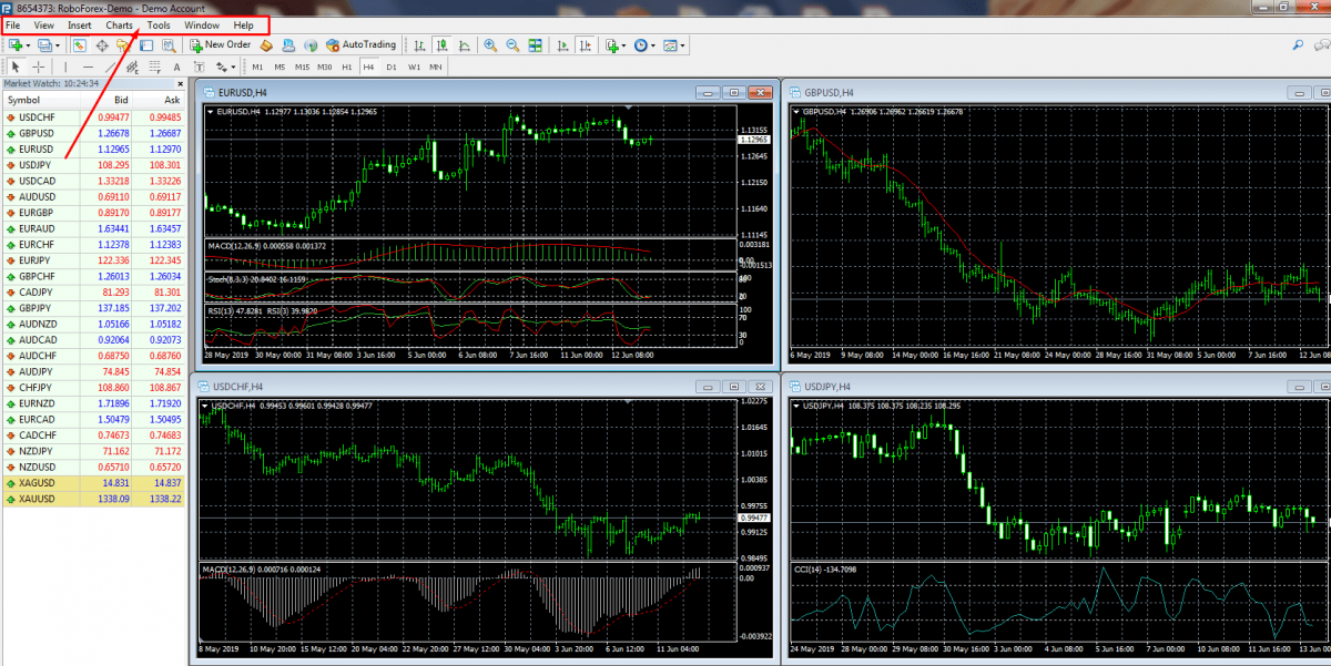 Головне меню MetaTrader 4