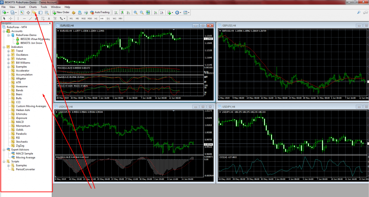 Навігатор MetaTrader 4