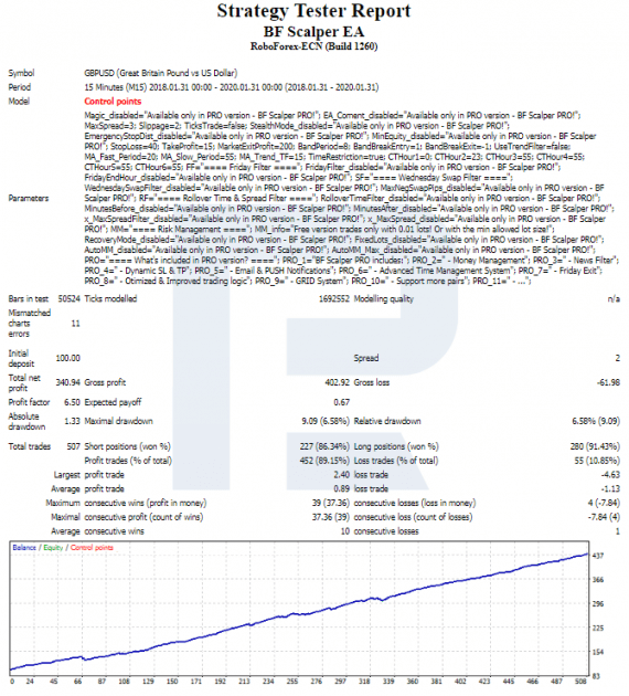 Scalper - оптимізація налаштувань