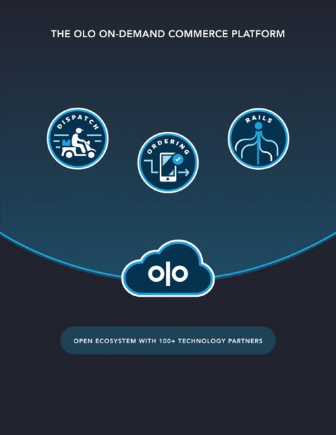 Складові платформи Olo Inc