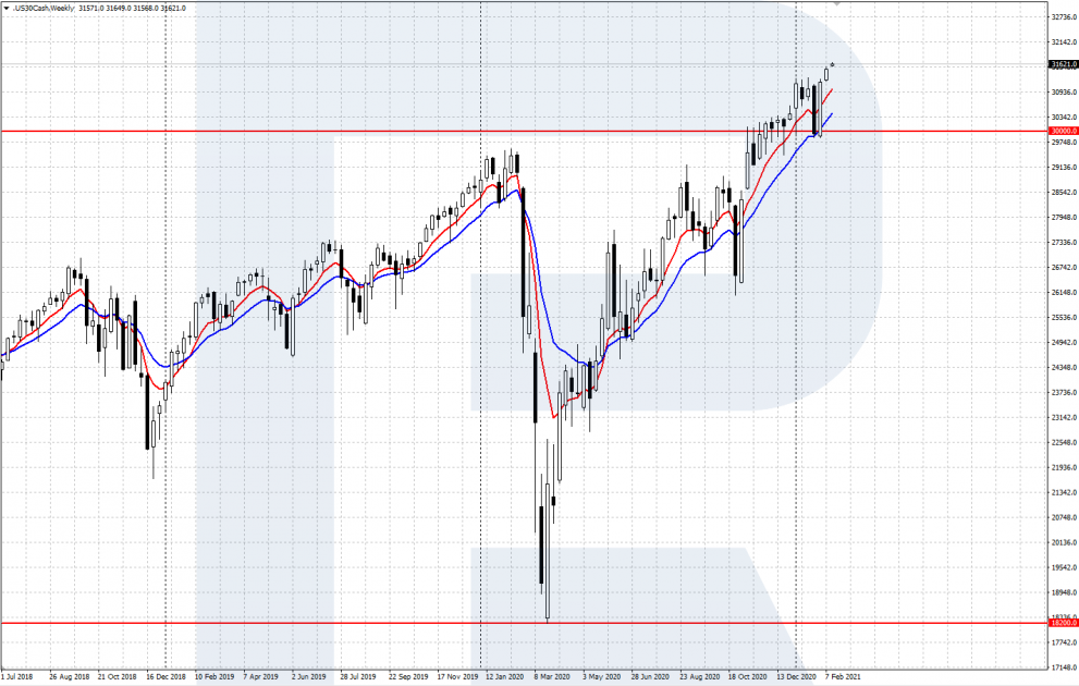 US30Cash CFD
