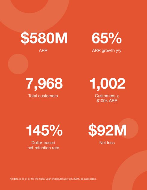 Бізнес компанії UiPath