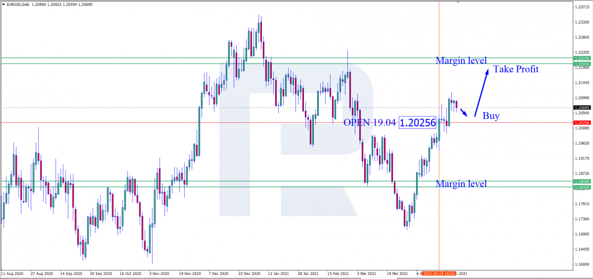 EUR/USD - сигнал на купівлю
