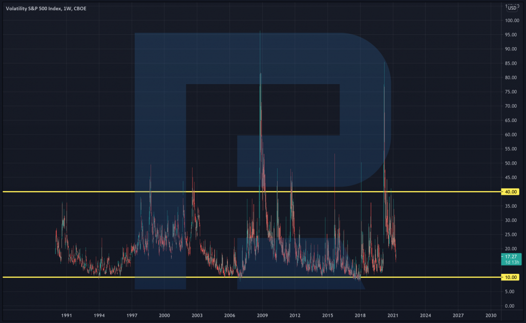 Індекс VIX