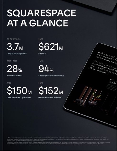 Бізнес SquareSpace