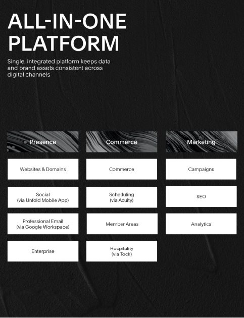 Бізнес SquareSpace