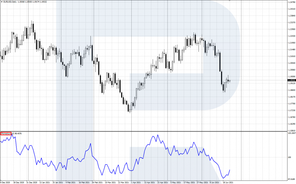 Осцилятор Momentum у вікні терміналу MetaTrader