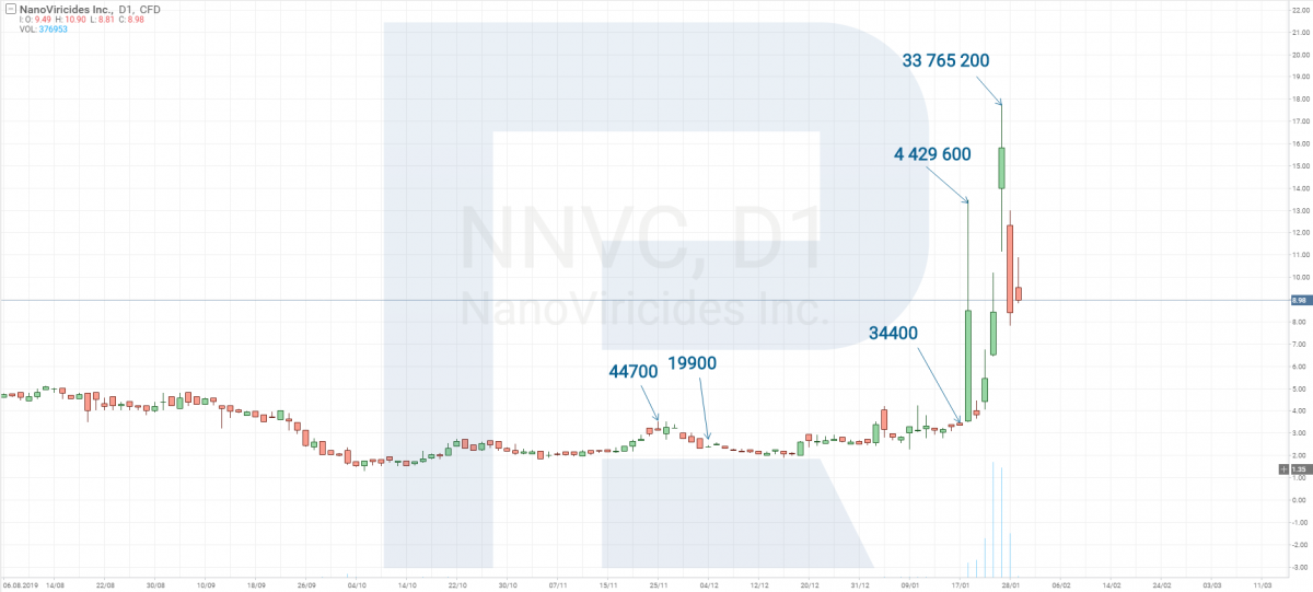 NanoViricides Inc