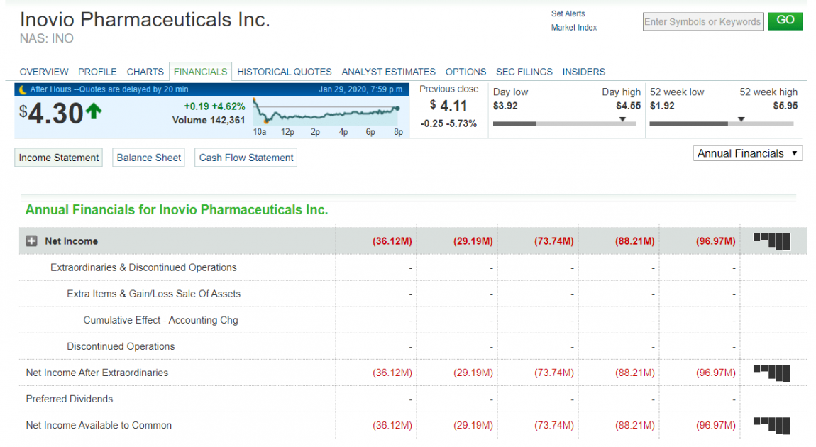 Inovio Pharmaceuticals