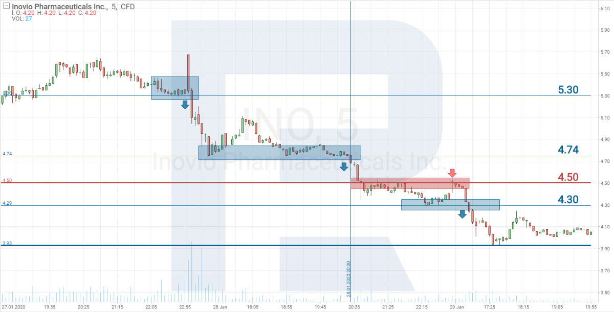 Inovio Pharmaceuticals