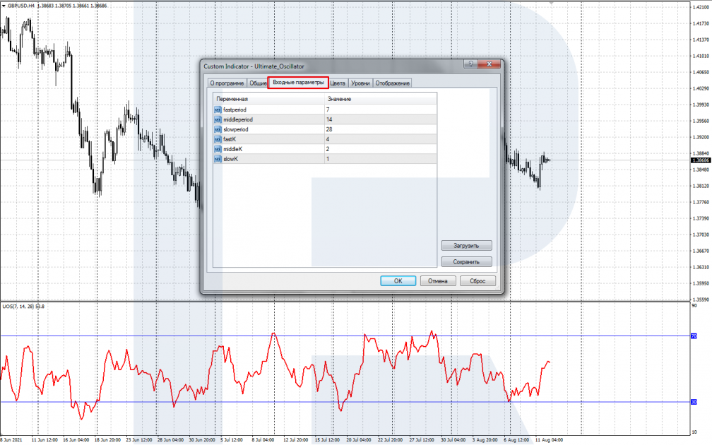 Налаштування індикатору Ultimate Oscillator