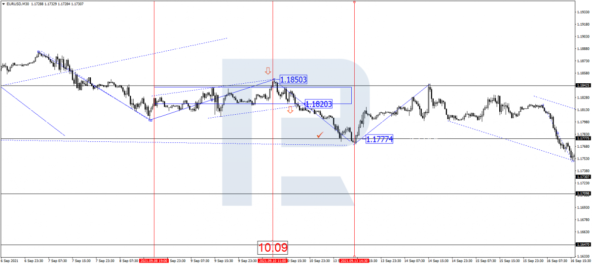 Графік EUR/USD на момент появи нового значення PPI у США
