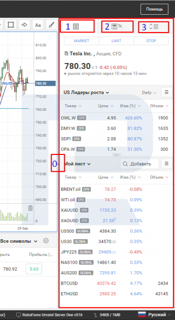Права панель платформи R StocksTrader