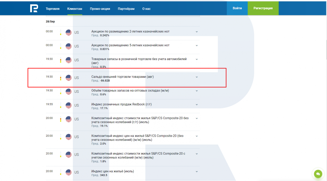 Відображення даних про торговий баланс (Trade Balance) в Економічному календарі