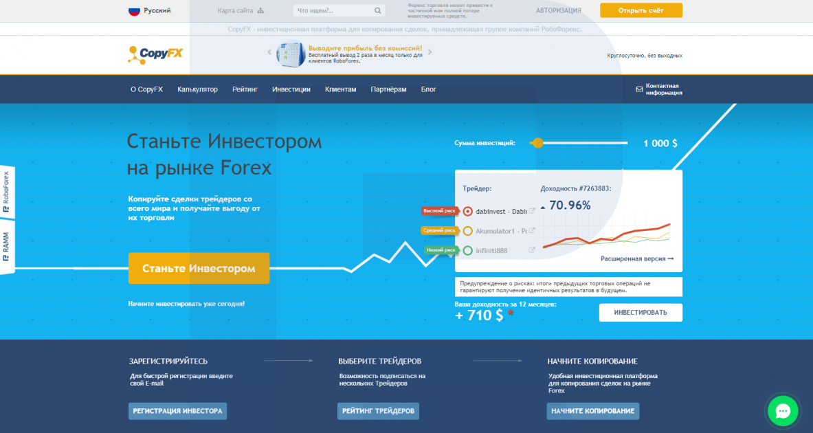 Платформа CopyFX