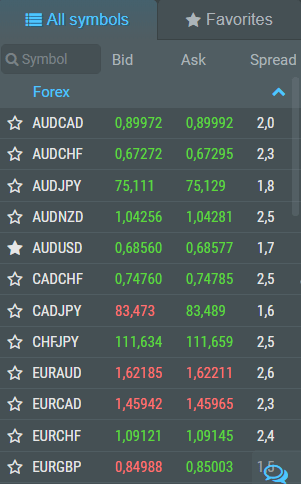 Як торгувати у R WebTrader