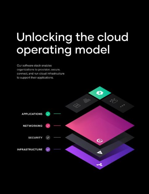 Загальний опис продукту HashiCorp