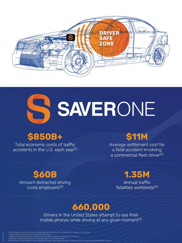 Бізнес SaverOne 2014