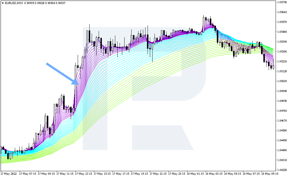 Фіолетові лінії EMA