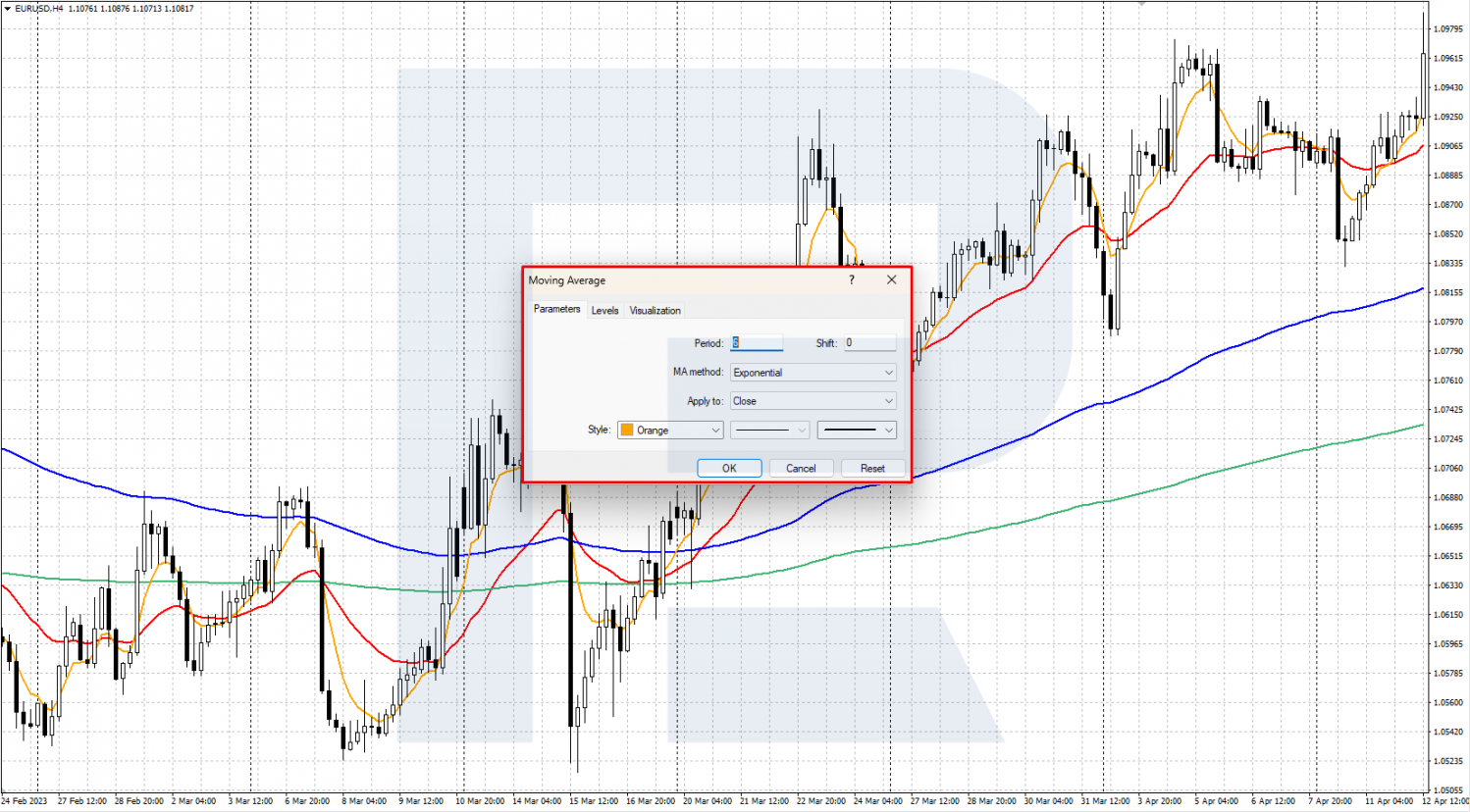 Встановлення індикатору Moving Average