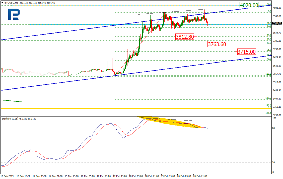 Bitcoin Rise to Pause | R Blog - RoboForex