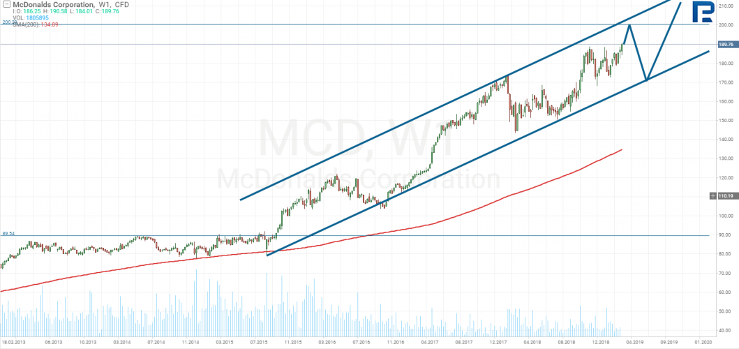 mcdonalds price chart