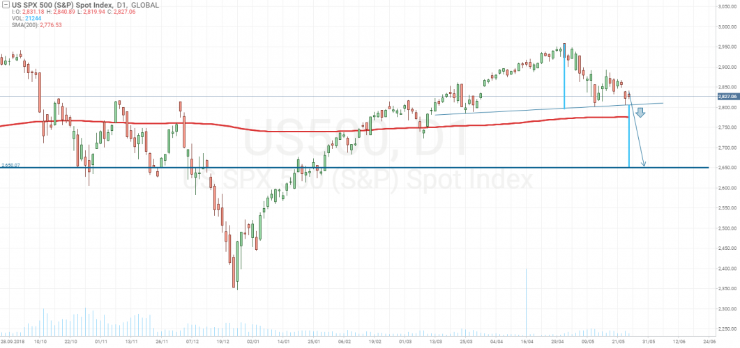 Alibaba stocks tech analysis