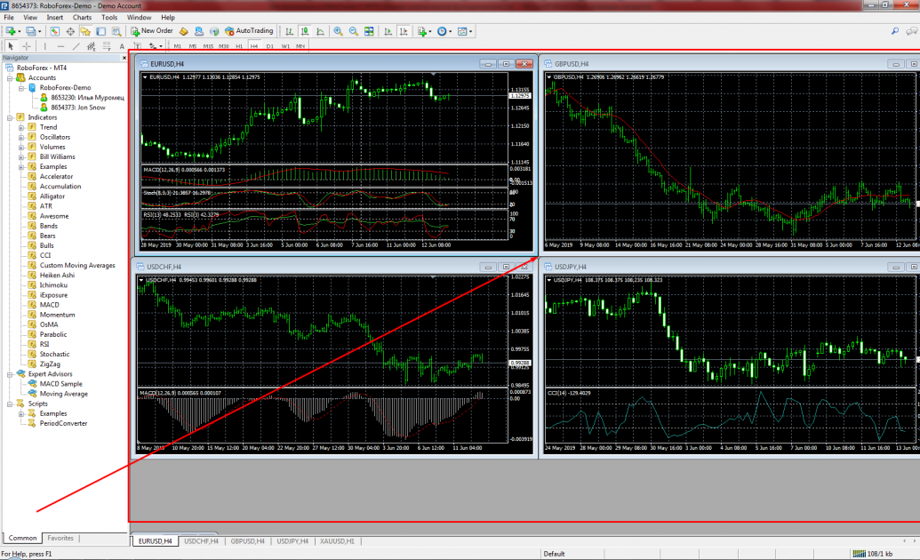 Área de trabajo de MetaTrader 4