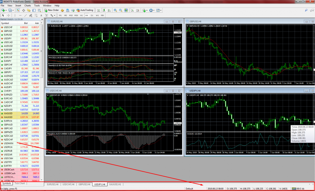 Barra de estado de MetaTrader 4