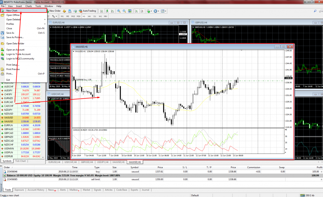 Chart opening - MetaTrader 4