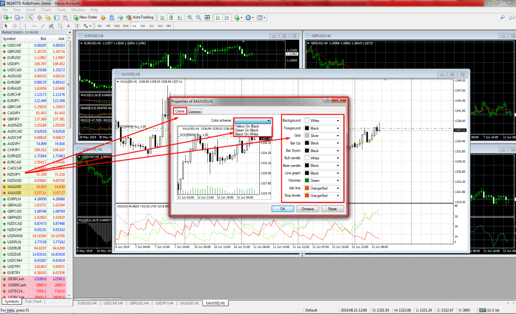 Chart customization - MetaTrader 4