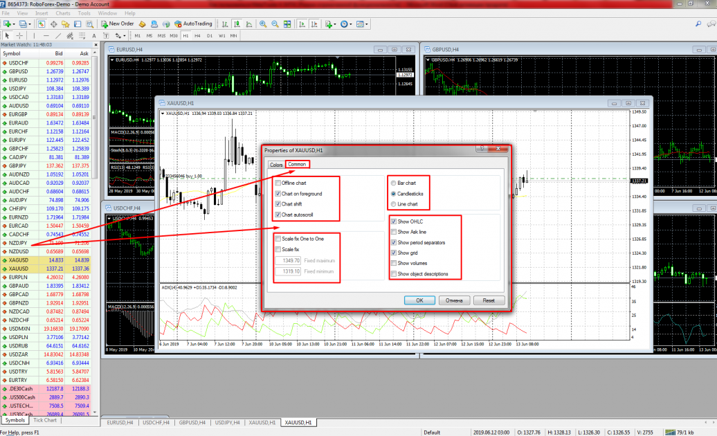 Chart customization - MetaTrader 4