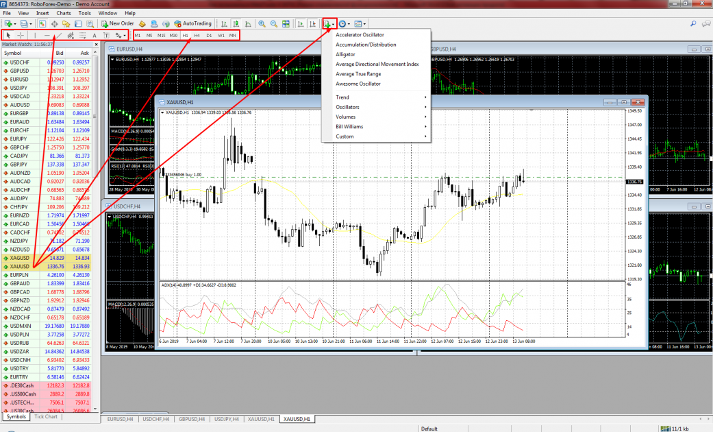 Personalización de gráficos - MetaTrader 4