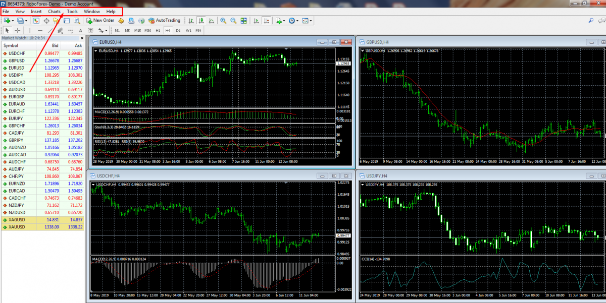 MetaTrader 4 basic functions