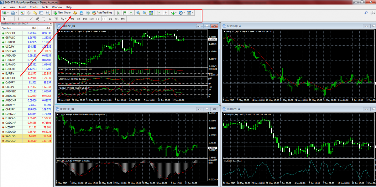 Barra de herramientas de MetaTrader 4