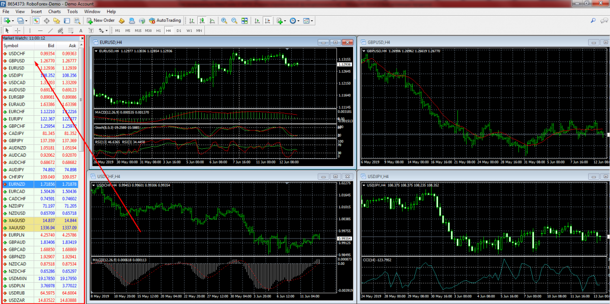 MetaTrader 4 Market Watch